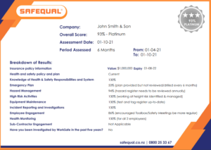 Safequal certificate